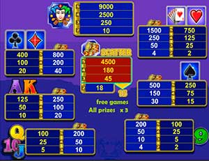 Игровой автомат бесплатно онлайн King of Cards от казино.