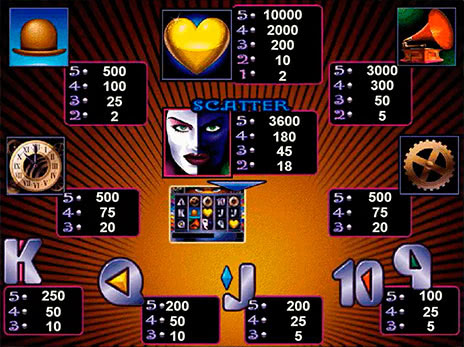 Игровой автомат Diamond Trio Алмазное Трио - играть онлайн.